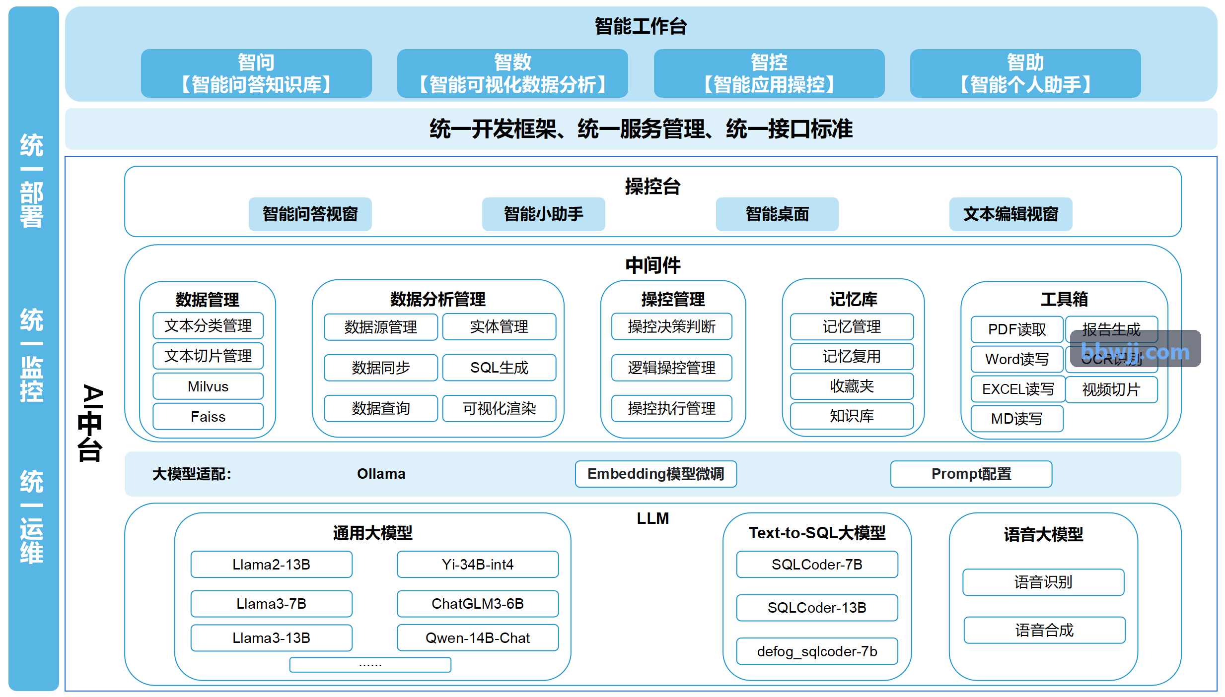 J9体育在智慧校园体测考场中的无感识别记录